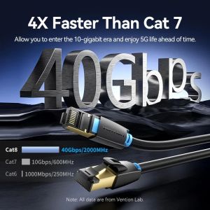 Vention LAN SFTP Cat.8 Patch Cable - 5.0M Black 40Gbps - IKABJ